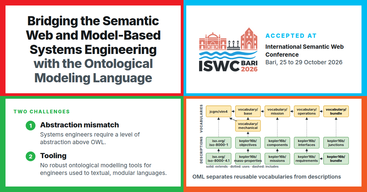 Bridging the Semantic Web and Systems Engineering: OML in practice