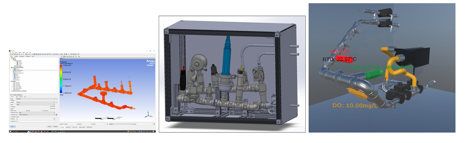 Digital Twin evolution for beer fermentation sampling, shown in three stages: an Ansys prototype pressure simulation, a CAD implementation of the physical sampling rig, and a real-time Unity visualisation annotated with live sensor readings for temperature, pH, conductivity, and dissolved oxygen.